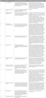 Human involvement in autonomous decision-making systems. Lessons learned from three case studies in aviation, social care and road vehicles